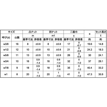 パ-カRZS45C(H)ハ-ドロックN 大阪魂