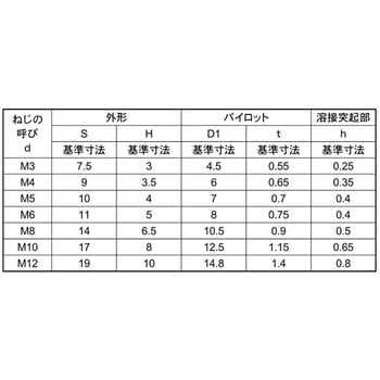 SUS6)ウエルドN(Pツキ(DIN 大阪魂