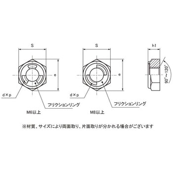 3カ-W Uナット(ウスガタ 大阪魂