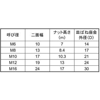 ステンD-LOCKヨウナット 大阪魂