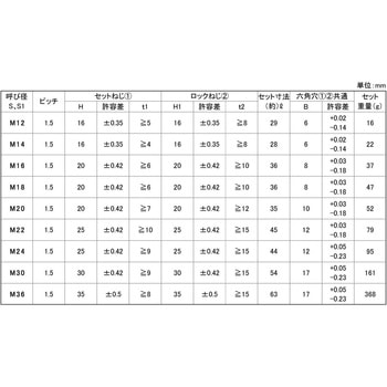 HLS(ホソメP1.5 大阪魂