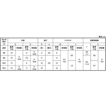 6カクウエルドN(KMセイコウ 大阪魂
