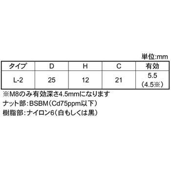 BSナイロンケショウナット(シロL2 大阪魂