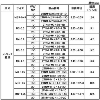 ステンリコイルタングレス(P=0.5 大阪魂
