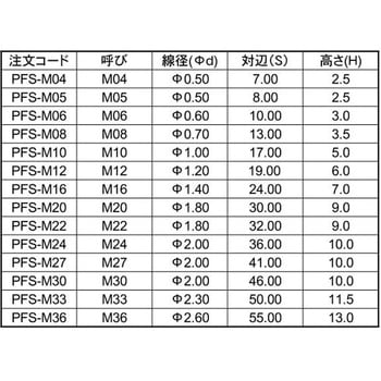 SUSペタルファスナ- 大阪魂