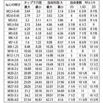 ステンロックロックEサ-トP=0.7 大阪魂