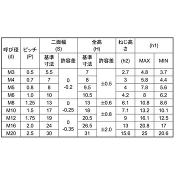 3カ-W ステイブルN(CAPツキ 大阪魂