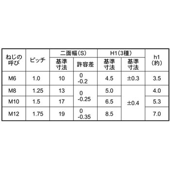 3カ-W ステイブルN(ウスガタ 大阪魂