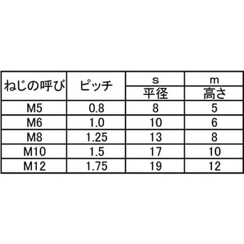 SUSナイロンN(DIN985 大阪魂