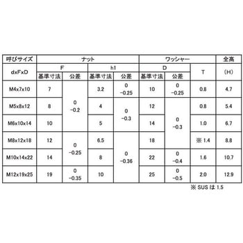 3カ-W ソル-ン(NS 大阪魂