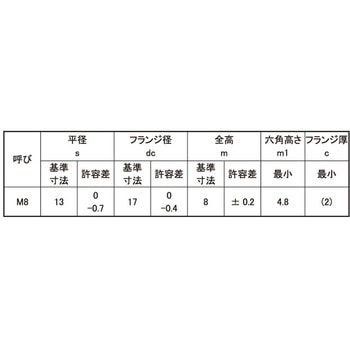 ドブフランジN(Sツキ 大阪魂