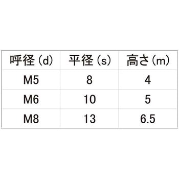 3カ-W テンロック 大阪魂