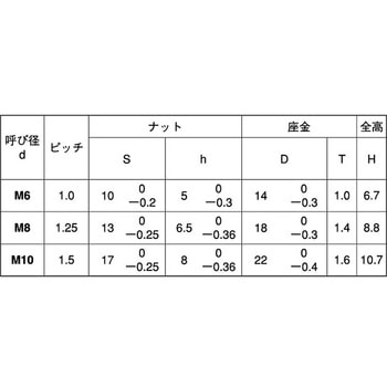 ユニクロ サラバネN(OPG - 大阪魂