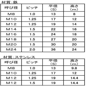 45CナイロンN(ホソメP2.0 大阪魂