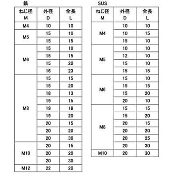 ユニクロ ヨウセツヨウマルボス 大阪魂