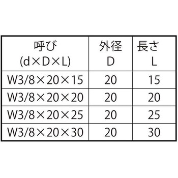 ヨウセツヨウマルボス 大阪魂