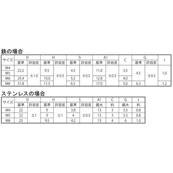 SUSプレスWN(タカガタ 大阪魂