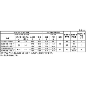 ステンクリップUナットCU(T1 大阪魂
