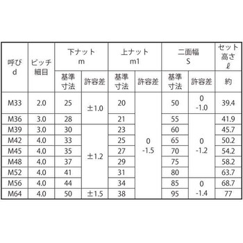 3カ-W ハ-ドロックN(セミウスホソメ 大阪魂