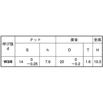 3カ-W サラバネN 大阪魂