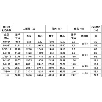 ユニクロ S45C(H)Uナット(UNC 大阪魂