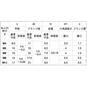 ユニクロ フランジN(Sツキツバダイ 大阪魂
