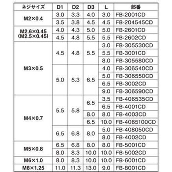 カドミレスBSビット(フランジ - 大阪魂