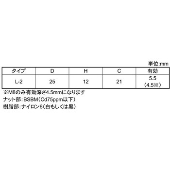 BSナイロンケショウナット(クロL2 - 大阪魂
