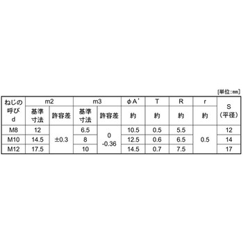 SUSフクロN(コガタ(B14 - 大阪魂