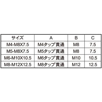 SUSヘンカンメネジ 大阪魂