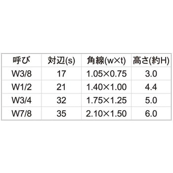SUS304 LOCK ONE(ロックワン 大阪魂