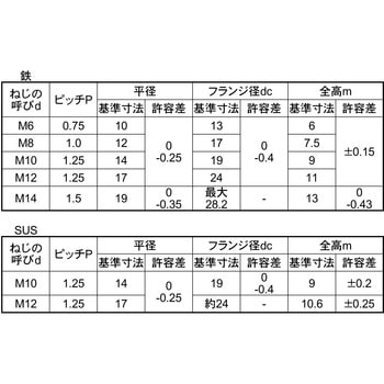 3カ-B S45CフランジN(Sナシ - 大阪魂