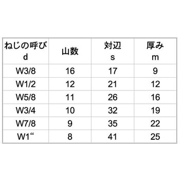 SCM435プレスナット 大阪魂