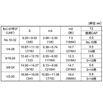 3カ-W フクロN(UNF 大阪魂