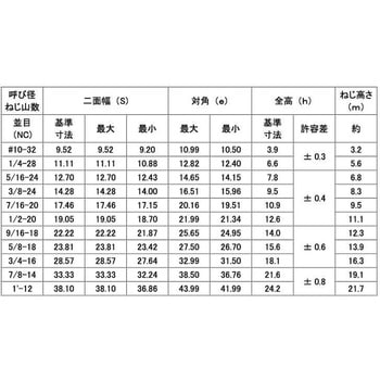 S45C(H)Uナット(UNF 大阪魂
