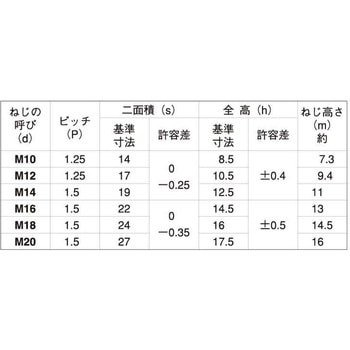 ステンUナット(コガタ(B17 大阪魂
