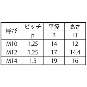 3カ-W ナイロンN(コガタ(B=19 大阪魂
