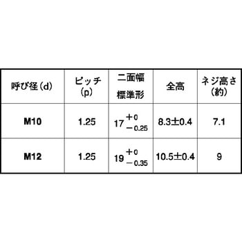 3カ-W Vナット(1シュ(ホソメ - 大阪魂