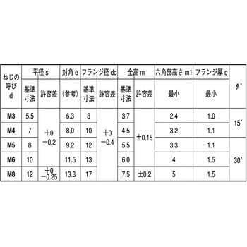3カ-W フランジN(Sツキ(ヒダリ 大阪魂