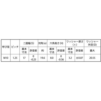 3カ-W スプリングN(ホソメ 大阪魂