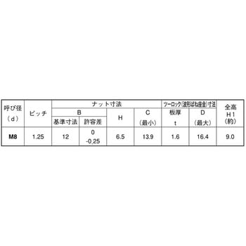 3カ-W ウィズN(ツ-ロック(コガタ - 大阪魂