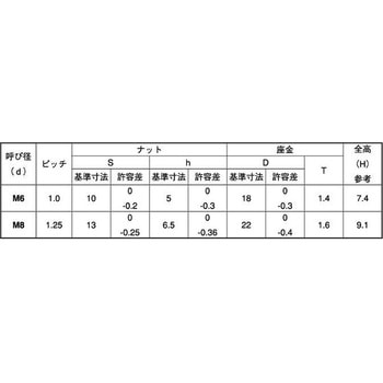 3カ-W サラバネN(ツバダイOPG 大阪魂