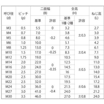 ステンEロックN(6カク2シュ(B17 大阪魂