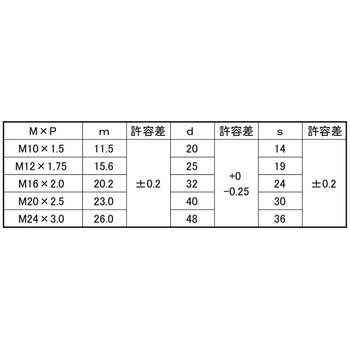 3カ-W S45CアクティブクロスN 大阪魂