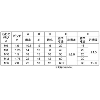 ニッケルBSレイカンWN(1シュ)D32 - 大阪魂