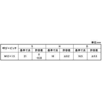 カンツウホイルナット 大阪魂