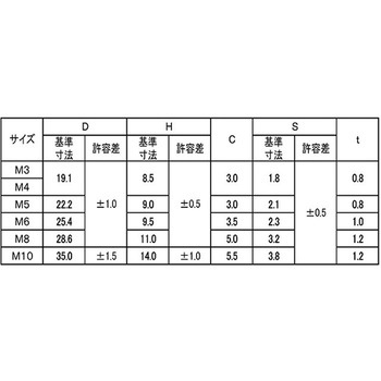 3-ステンコプレスチョウN(ヒクガタ 大阪魂