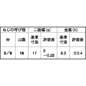 ドブ Vナット (2シュ 大阪魂
