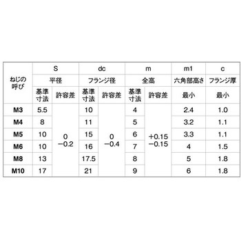 フランジN(Sナシツバダイ 大阪魂