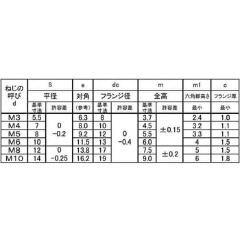 ステンメッキフランジN(Sナシ(ヒダリ 大阪魂